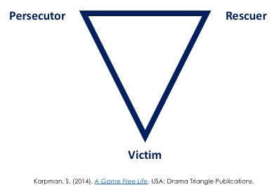 Karpman drama triangle Análise transacional Psicologia