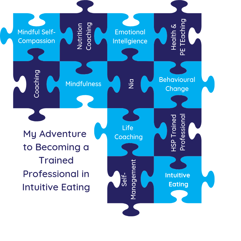 My Adventure to Becoming a Trained Professional in Intuitive Eating