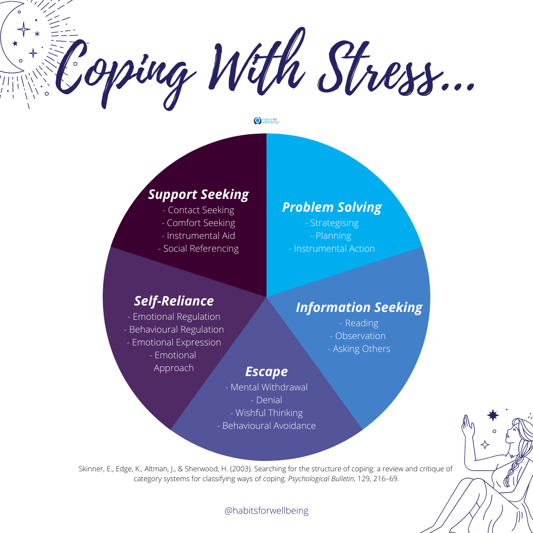 What is Coping and What Are Coping Strategies?